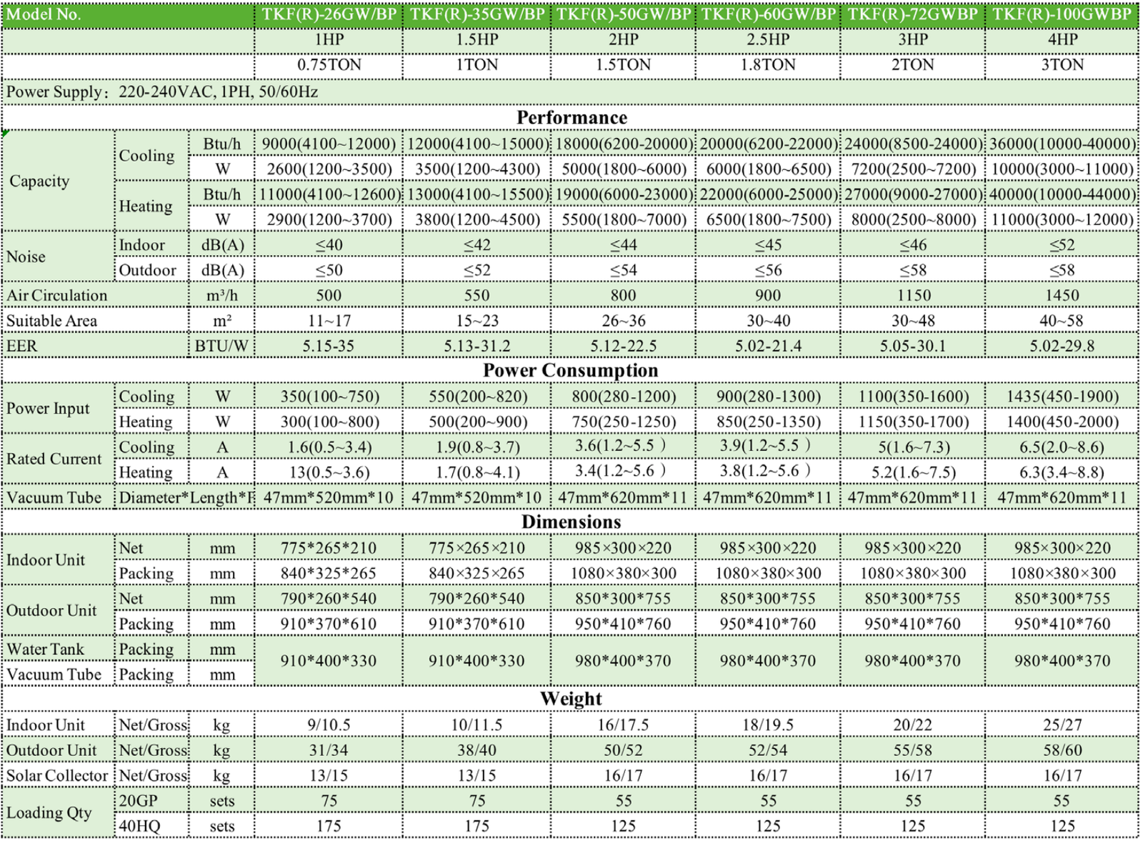 air conditioner specification
