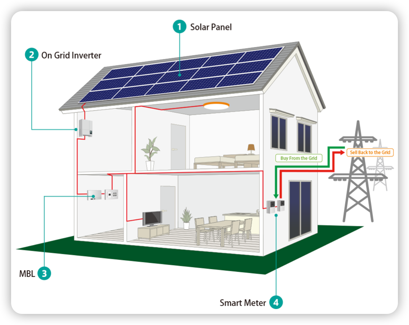 grid tie solar power system