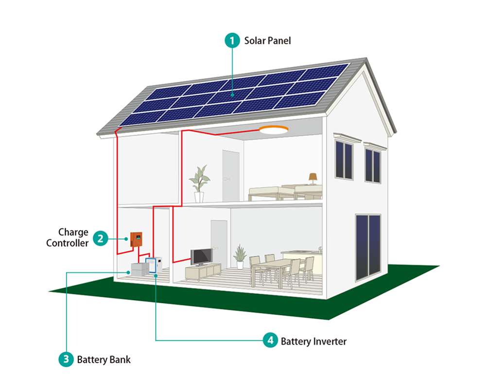 off grid solar system