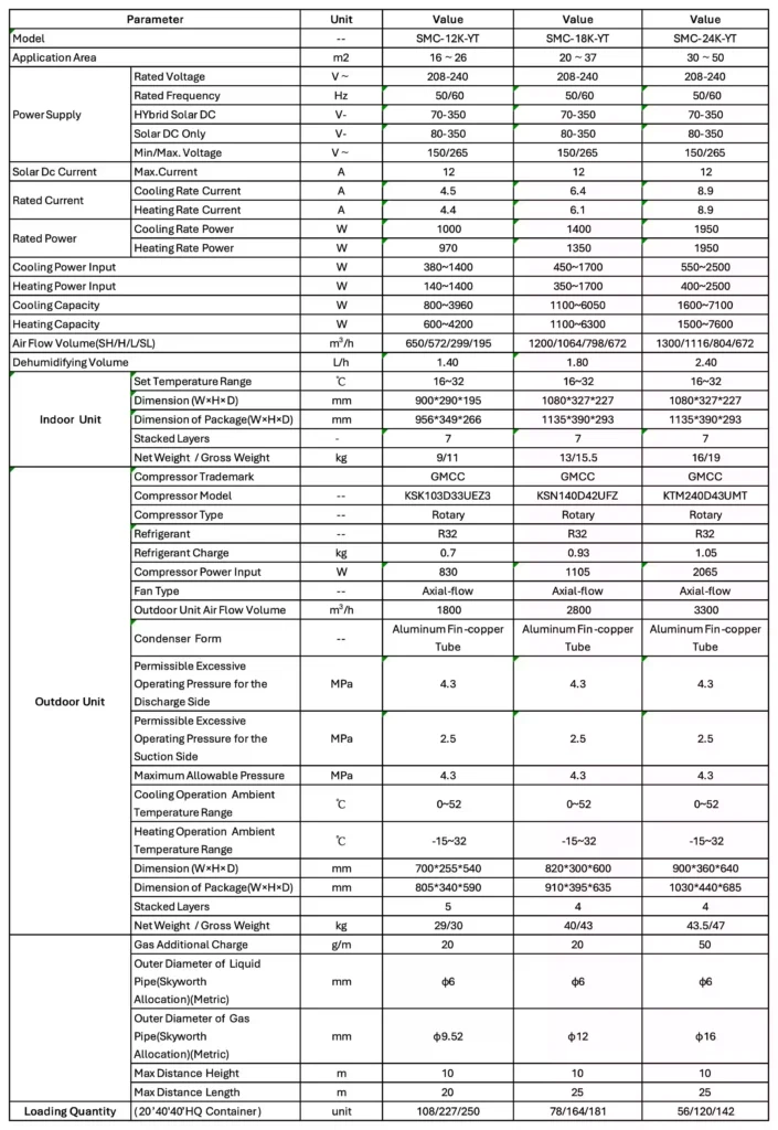 ACDC SOLAR AC SPECIFICATION