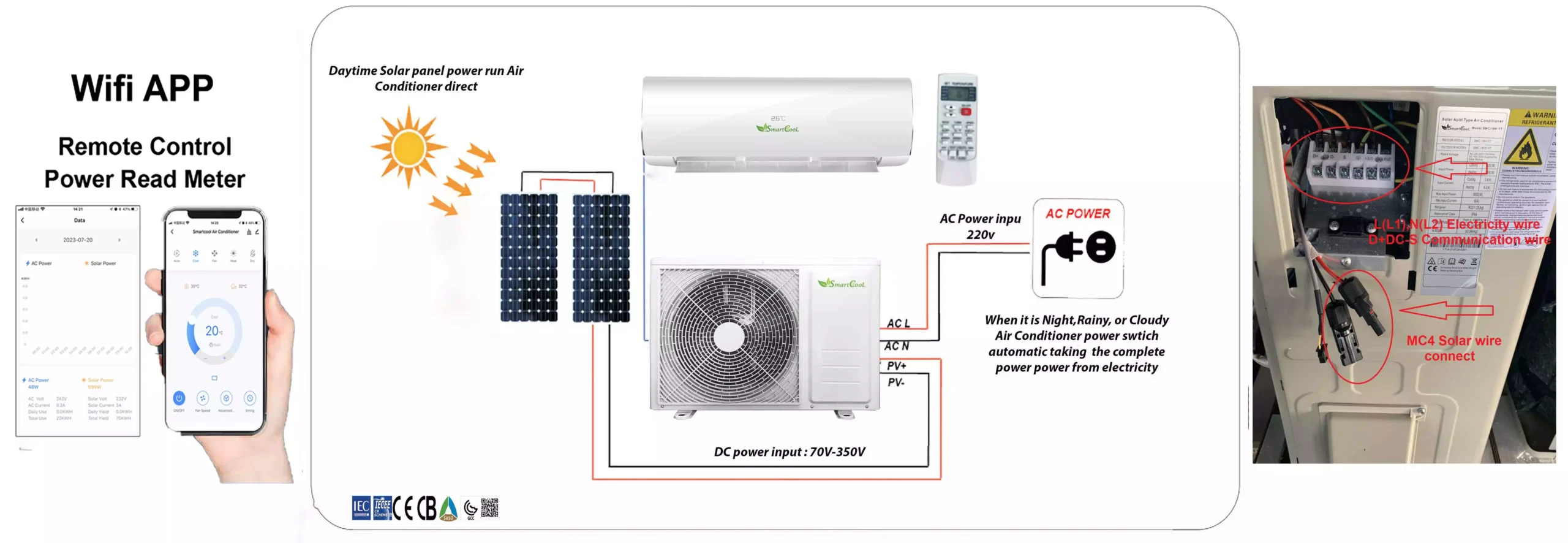 ACDC solar air conditioner working principle ACDC solar air conditioner working principle